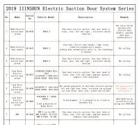 Nov 2019 IIINSHUN Electric Suction Door System Series
